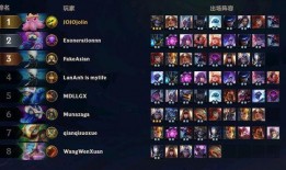 云顶之弈s3最新爆料,神秘元素崛起，战局再掀风云